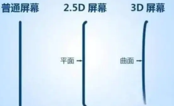 分宜apple维修服务中心分享iPhone曲面屏时代会来临吗 