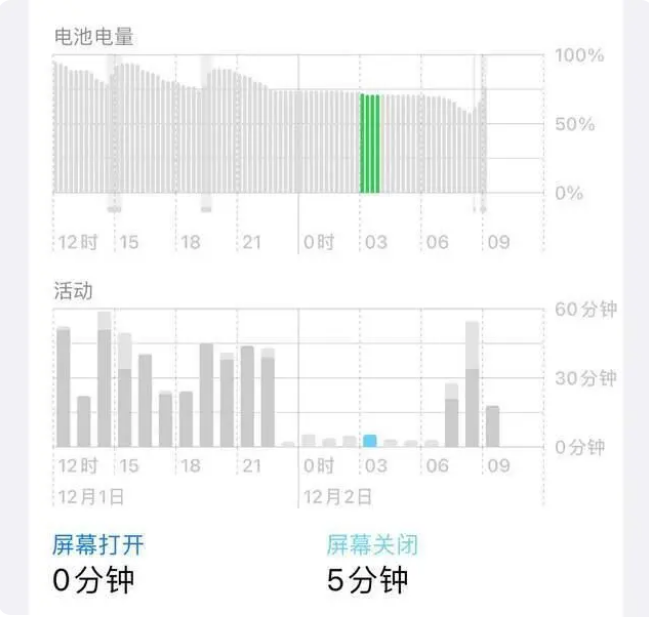 分宜苹果服务网点分享iOS16.1.2值得升级吗？ 